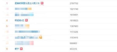 今日份吃瓜歌曲视频,跟随吃瓜歌曲视频探秘娱乐圈风云